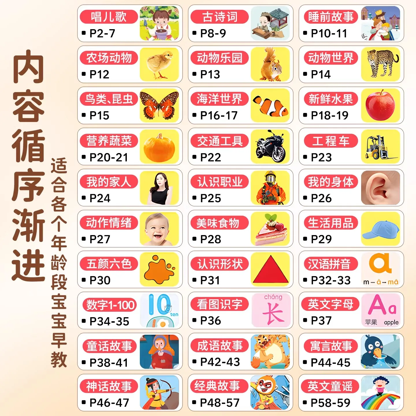 0-9-year-old All-round Early Education Audiobook, Kids Toy Children's Cognitive Enlightenment Book