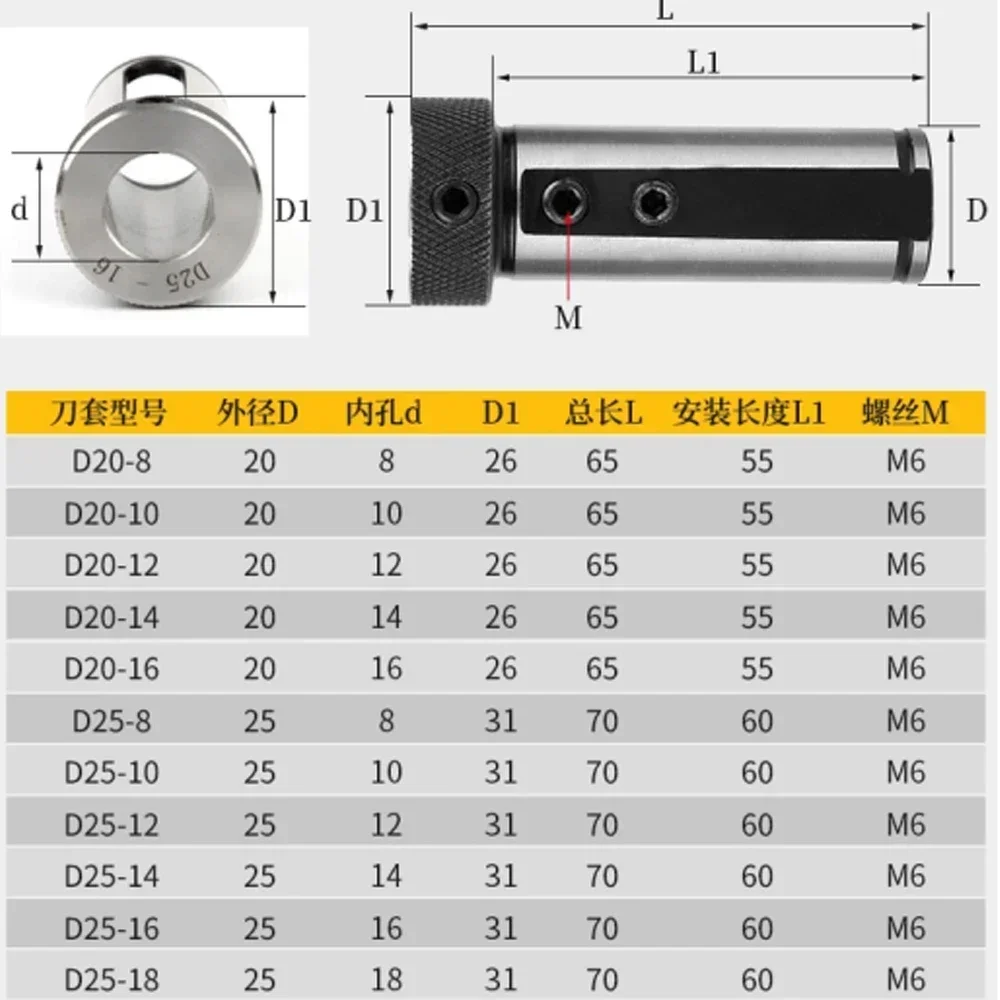 SBHA16-20 SBHA16 20 25 32 Lathe Inner Diameter Auxiliary Tool Mechanical Lathe Sleeve D16 D20 D25 D32 Lathe Guide Sleeves