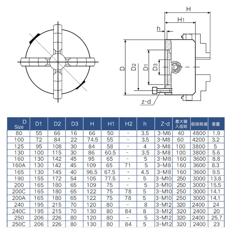 1inch X 8 TPI/M33X3.5 M18 Spindle Thread Flange Back Plate Adapter Wood Lathe Metal Chuck