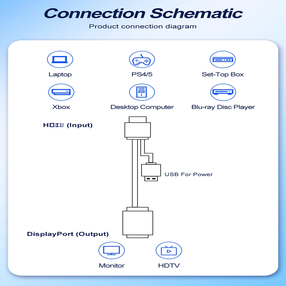 HDMI-Compatible To Displayport Cable 4K 60HZ HDMI-Compatible 2.0 to Female Displayport 1.2 Converter Adapter for PS5 TV Box Xbox