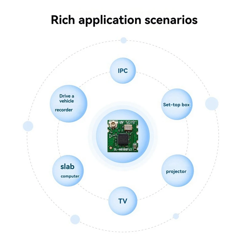 Module WIFI sans fil SCLS RTL8188FTV avec bloc pour Interface USB Linux Android 2.4Ghz BL-M8188FU3
