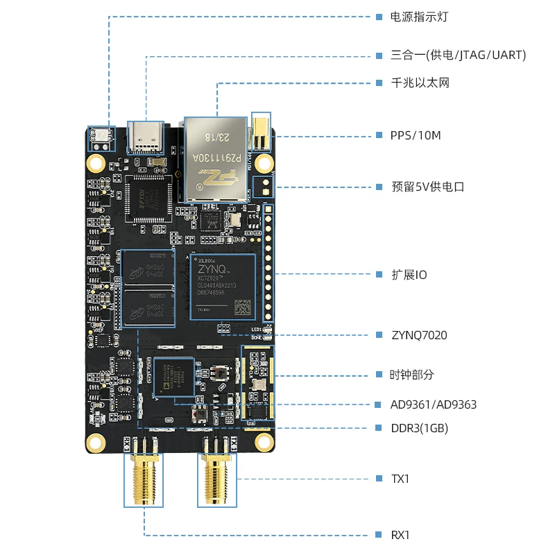 Puzhi PZSDR راديو محدد بالبرمجيات AD9361 ZYNQ7020 Pluto Openwifi P201Mini #4