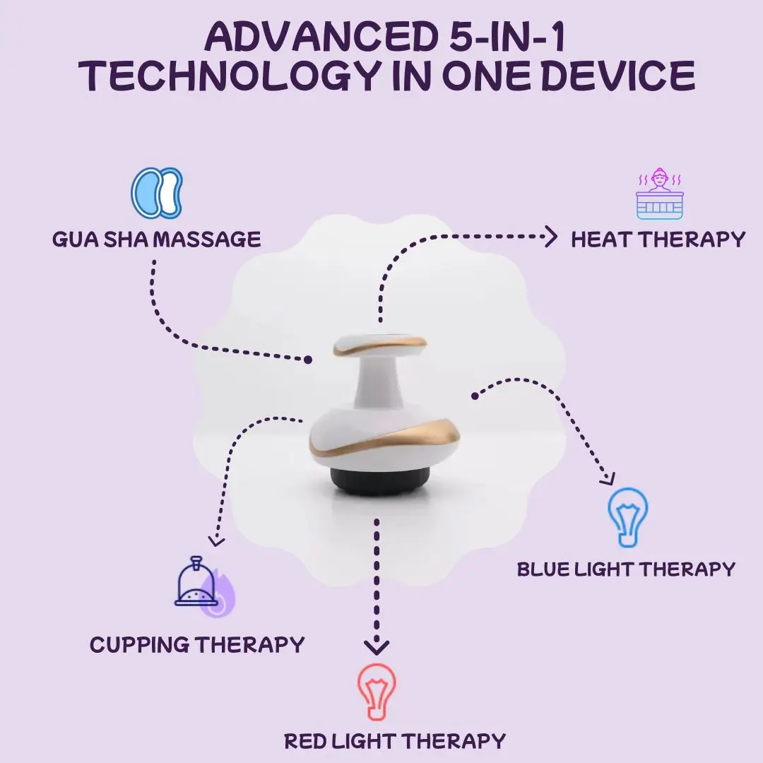 

5-in-1 Solution Reduce Cellulite Tighten Sagging Skin Fade Stretch Marks Restore Natural Glow Home Treatment Scraping Apparatus