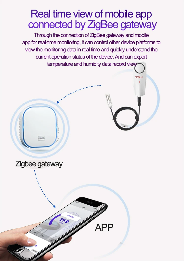 Haozee Tuya Smart Zigbee Hygrometer Thermometer With External Temperature USB Charge or Rechargable Battery image 6