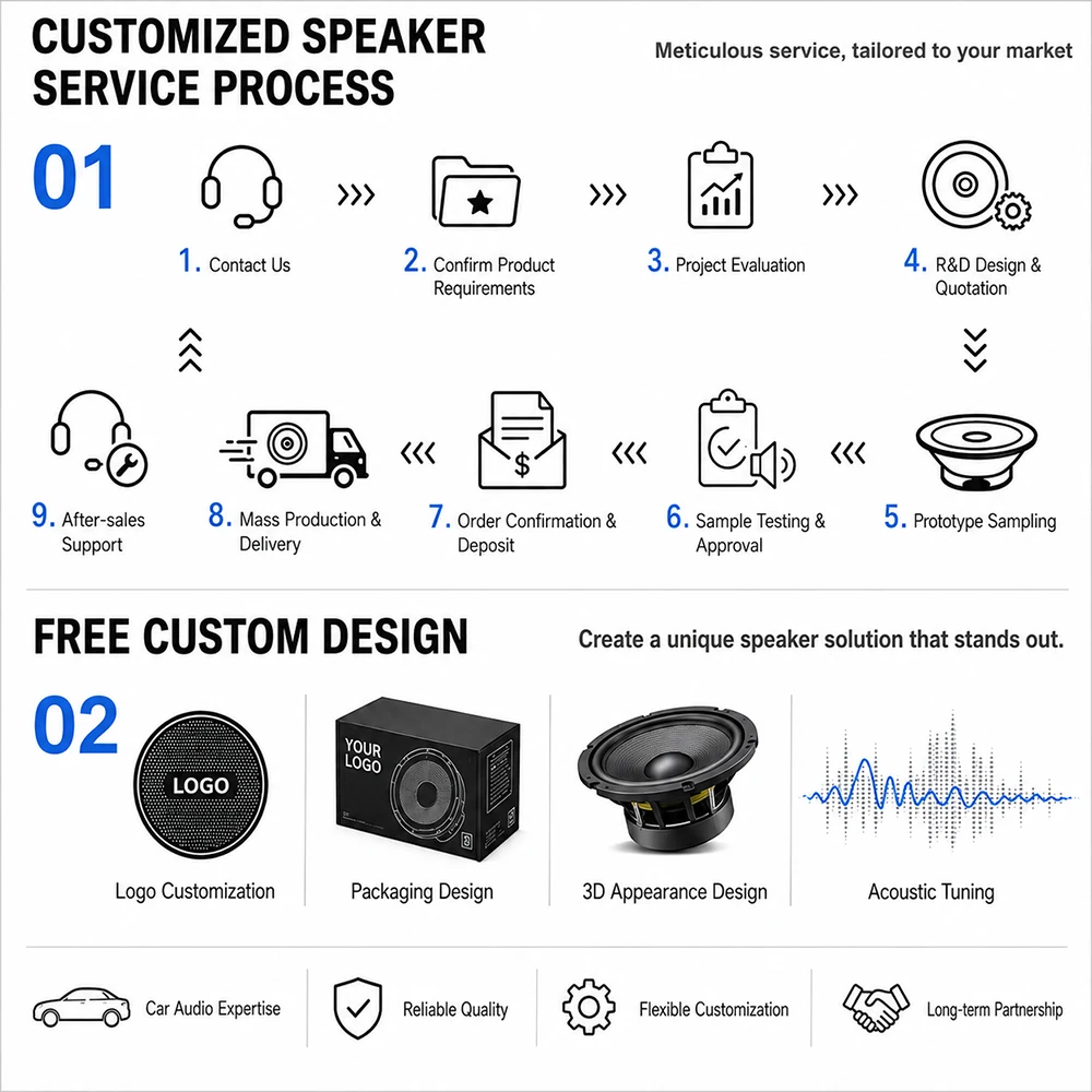 6.5 Inch Car Audio Woofer Speaker 25mm Voice Coil 4 Ohm 70W RMS Car Subwoofer Ready to Ship Wholesale for Car Modification