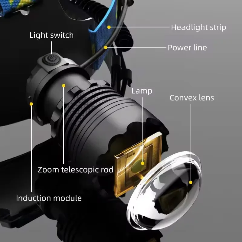 Powerful Super Bright 4*LED Spotlight Long Range Headlamp Zoom Headlight Head Flashlight Strong Light Lamp Outdoor Fishing image 6