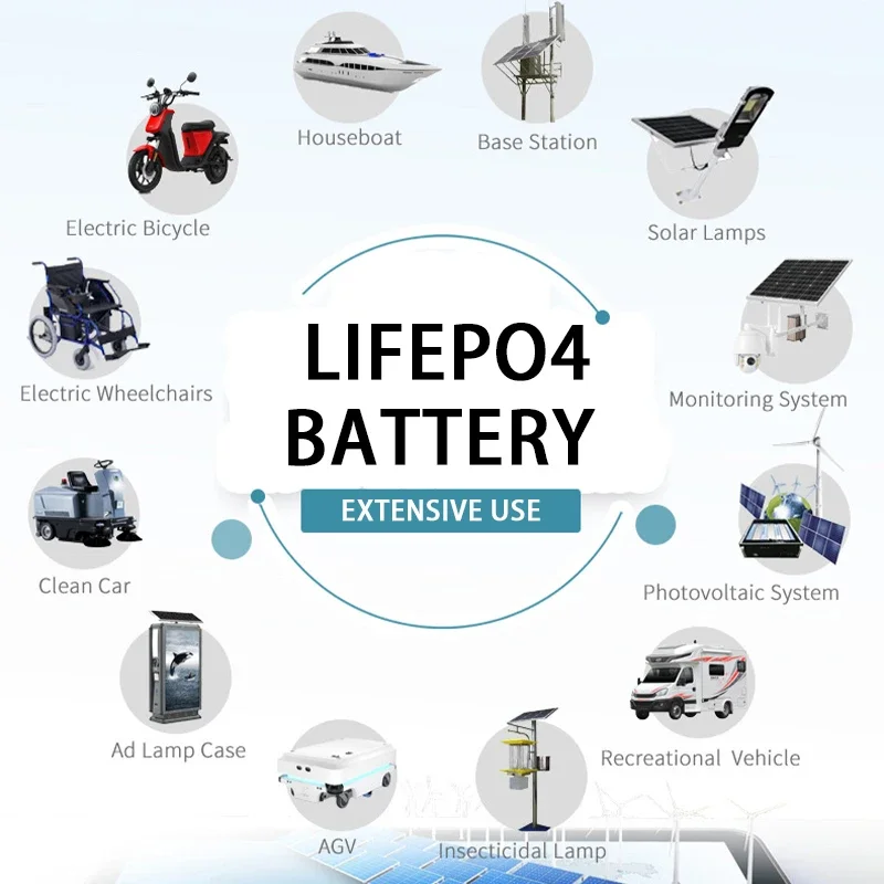 New 12V 20Ah LiFePo4 Battery Lithium Iron Phosphate 12V 24V LiFePo4 Rechargeable Battery for Kid Scooters Boat Motor No Tax