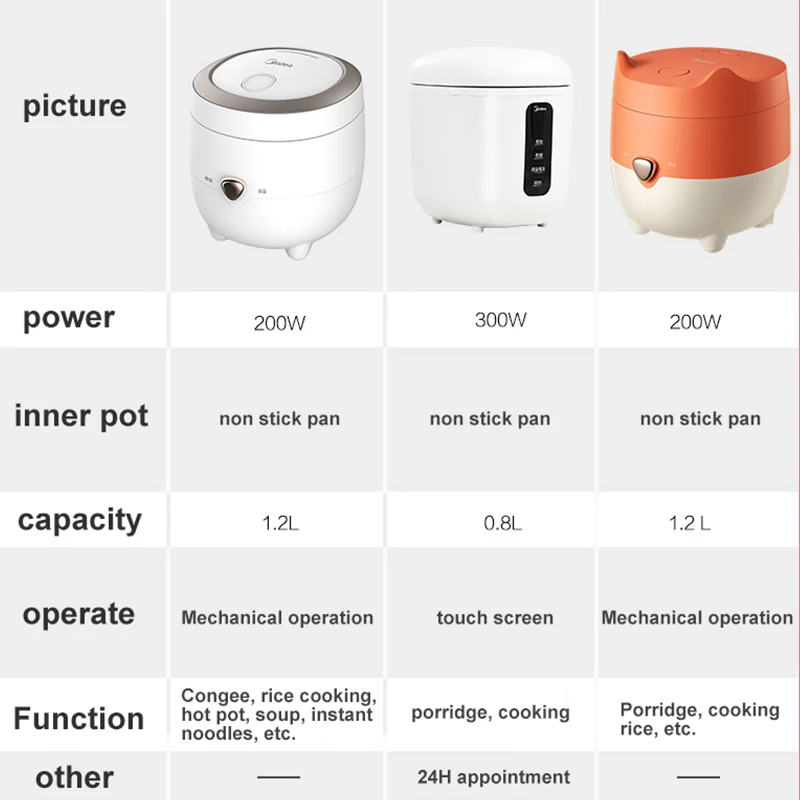 Midea Rice Cooker 1.2L 0.8L Mini Cute Electric Cooker Portable Multifunctional Kitchen Appliance Non-Stick For Dormitory Office