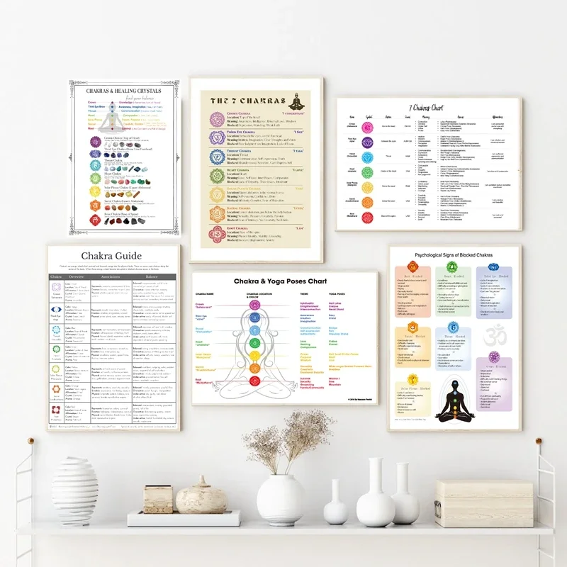 7 الشاكرات والمراسلة طباعة اليوغا يطرح المشارك غرفة اليوغا ديكور الصالة الرياضية جدار صورة فنية شقرا قماش اللوحة الديكور