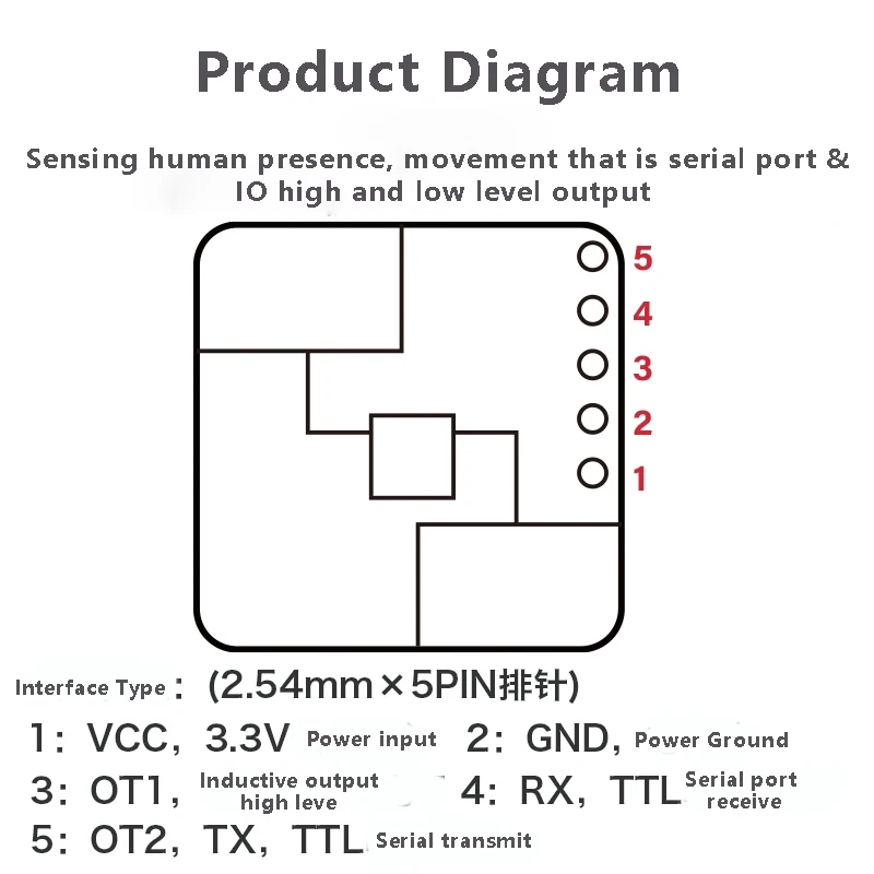 Hi-Link New 24G HLK-LD2420 Intelligent Low Power Consumption MMwave Sensor Human Presence Sensing Radar Module High Sensitivity