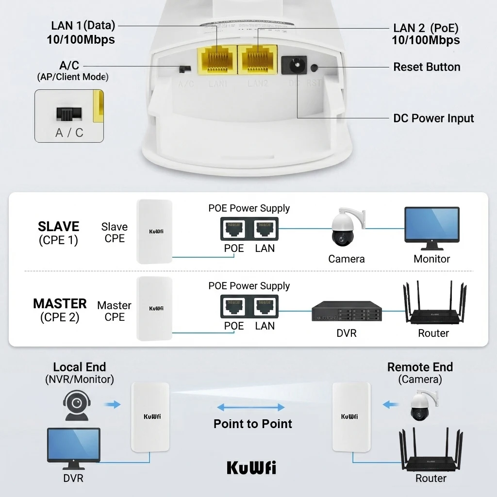Thumbnail 4 - #12 Wireless Access Points Comparison Guide