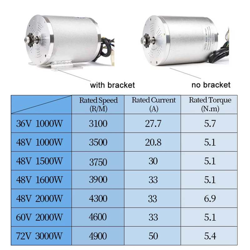 Electric Scooter Motor Kit Electric Go Kart Kit 2000W 3000W 48V-72V Electric Motor for Skateboard Ebike Motor Controller 50A