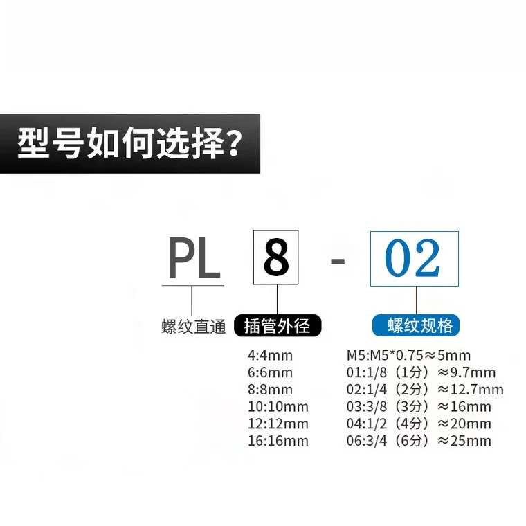 PLG4/6/810/12/14/16 Pneumatic Quick Coupler, G Thread with O-Ring, Black Elbow Fitting for Air Hose M5/01/02/03/04