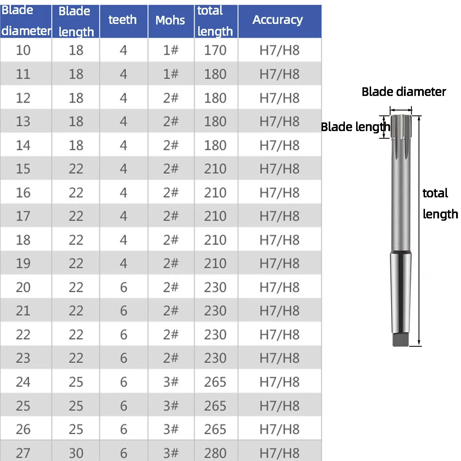 10-50mm Carbide H7 Machine Reamer Taper Shank Extended Blade Rotary Tool Inlaid Chucking Metal YG8 Hole Expansion High Precision