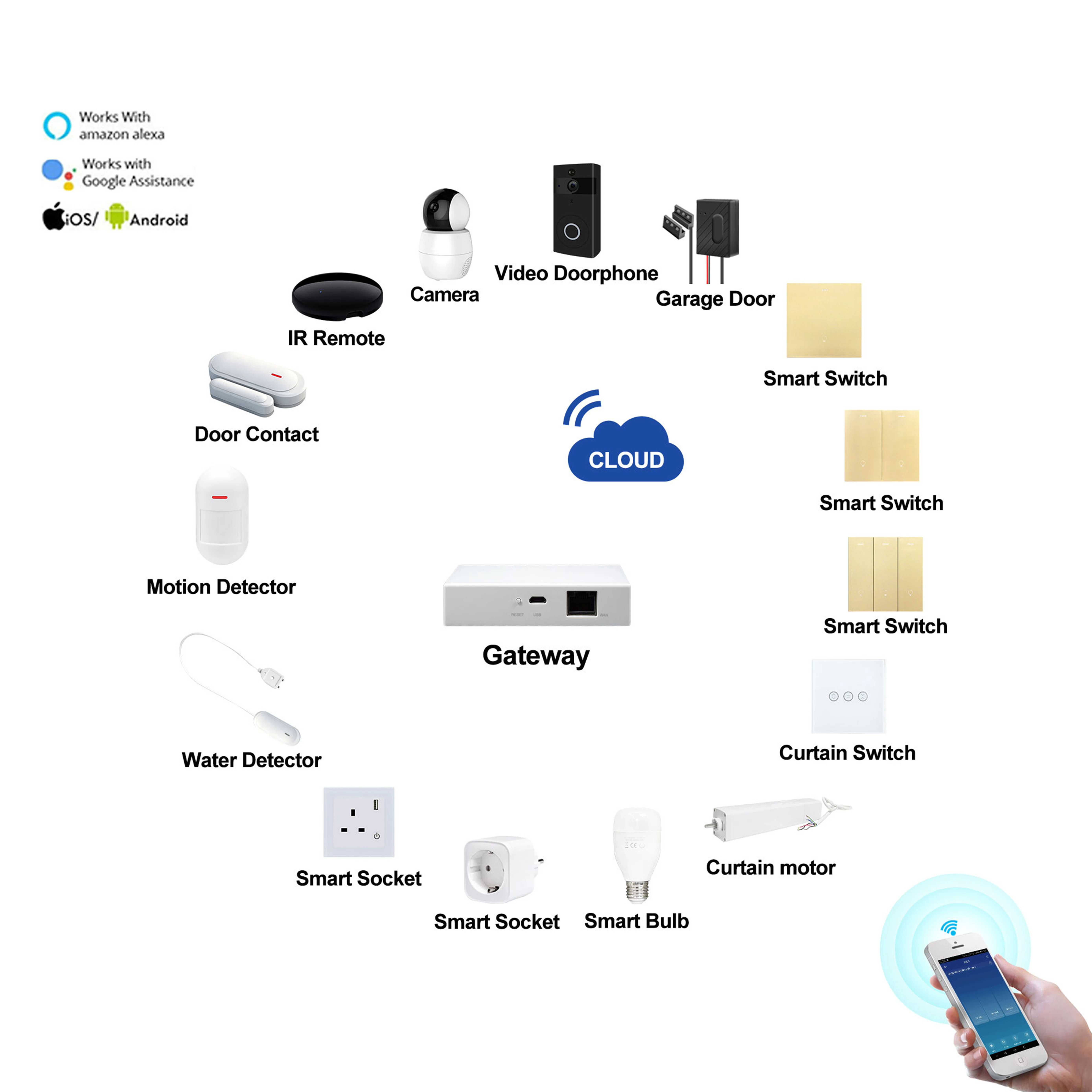 Touya نظام أتمتة المنزل على الطراز الحديث المخصص Alexei Google Assistant ABS OEM حلول لتطبيق المعيشة الذكية للمنزل بأكمله