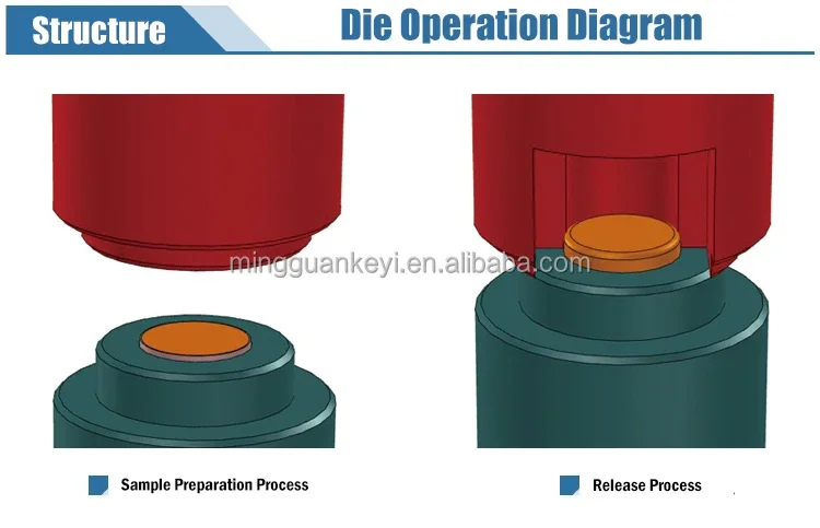 2025 Produtos Premium CR16 CR20 CR24 CR30 cerias Molde de vedação de bateria de botão-MG--PMN-A
