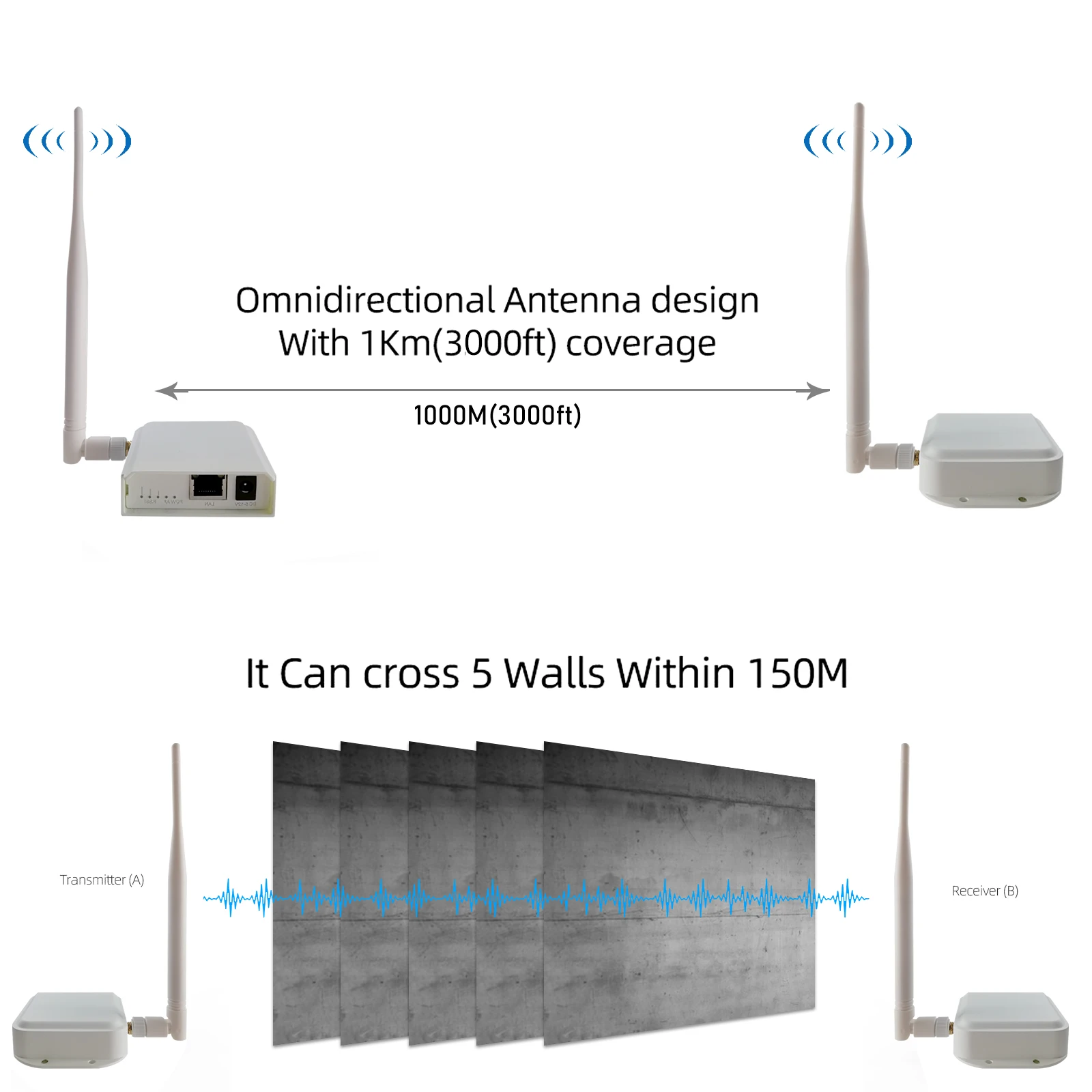 Transmissor Ethernet sem fio de longo alcance, Receptor do transmissor 5MP AP para câmera IP PTZ, 1000m, Proteção de segurança máxima