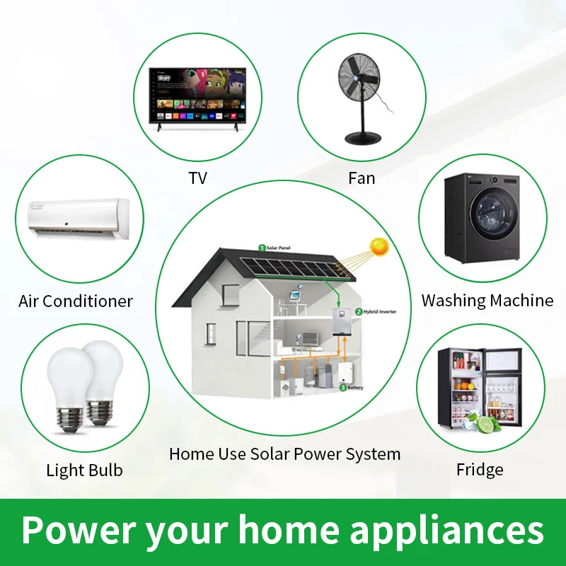 Emergency 1.2KW Hybrid Solar System 1200W Home Office Backup Power Supply Lithium Battery Pack Factory Custom Logo Unit