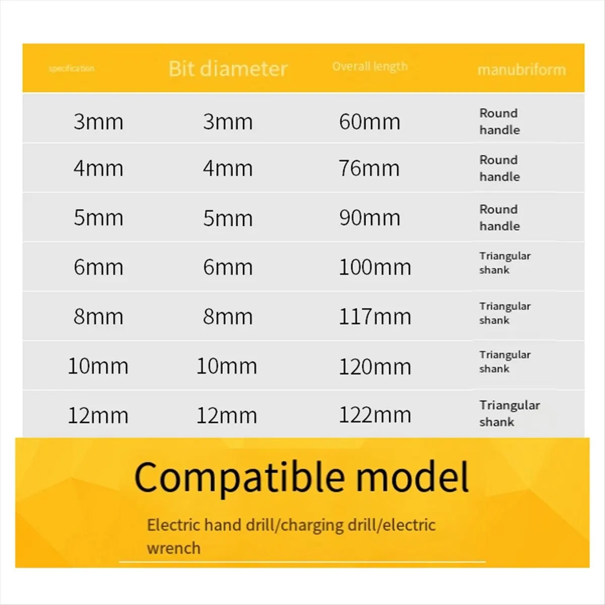 【Clearance Sale】7Pcs Ultimate Drill Bits,Concrete Drill Bit, Drilling and Punching Work Kit for Ceramic Tile, Concrete, Brick, G