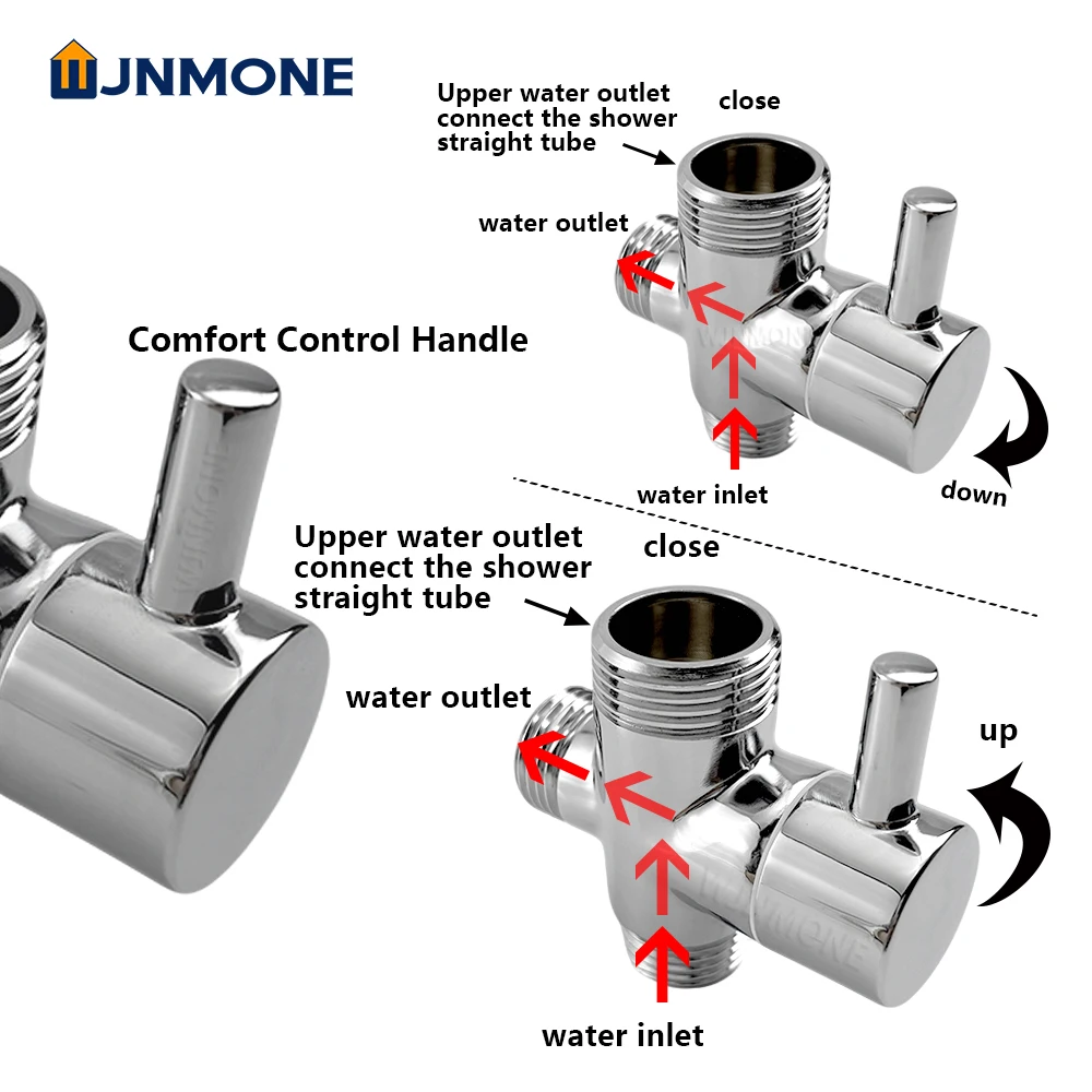 Thumbnail 3 - #31 Latest Shower Systems Updates