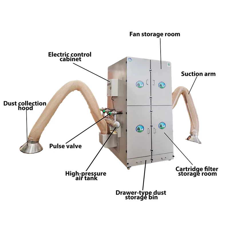 Mobile Double-arm Dust Collector Solving Pollution From Welding Grinding  Cutting FRP Production Workshop