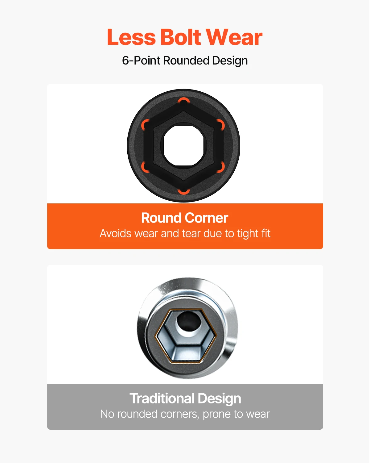 SucceBuy 19 مجموعة مقابس الصدمات 1/2 "مقابس الصدمات المقبس العميق 6 نقاط مآخذ 1/2 بوصة محرك المقبس تأثير 3/8 بوصة 1-1/2 بوصة #4