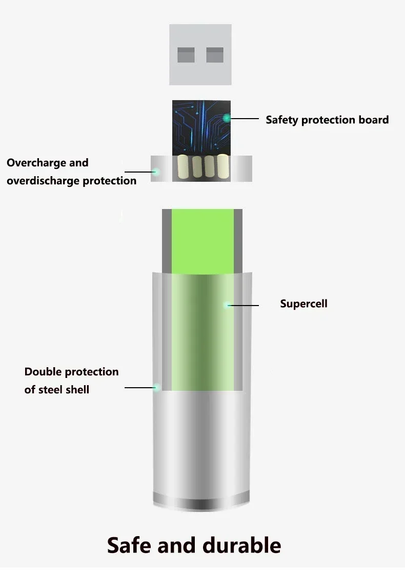 New2024 USB AAA Rechargeable Batteries 1.5V 3000 MAh Li-ion Battery for Remote Control MouseElectric Toy Battery + Type-C Cable
