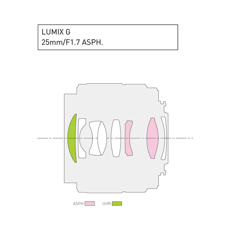 Panasonic Lumix G 25mm f/1.7 ASPH. Lens