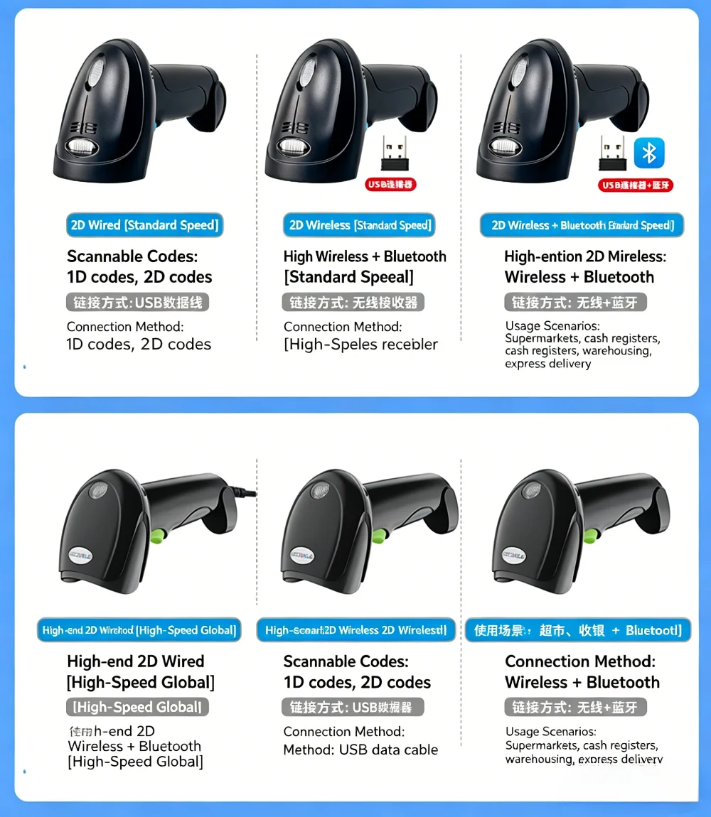 Handheld 1D 2D Barcode Scanner Wired Wireless Bluetooth for Supermarket Retail POS Logistics Warehouse