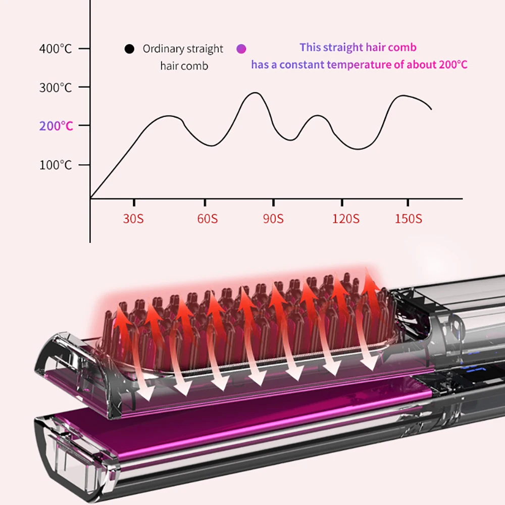 3 in 1 Hair Straightener For Travel Professional Large Ceramic PTC Heating Flat Irons Four-gear Temperature Adjustment Ionic 60W