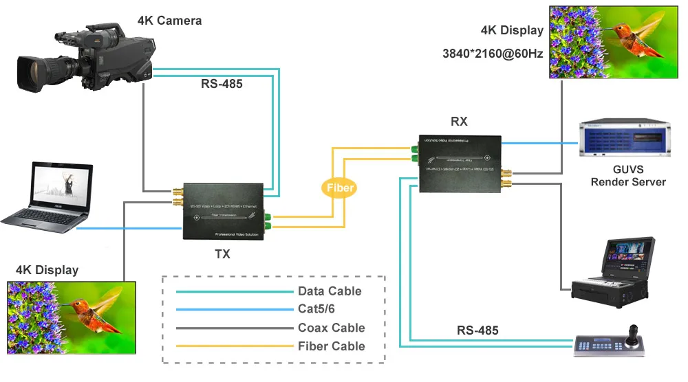 محول ألياف 12G SDI مع جيجابت إيثرنت و2Ch RS485 12G SDI فيديو عبر موسع الألياف بما في ذلك جهاز استقبال الارسال #6