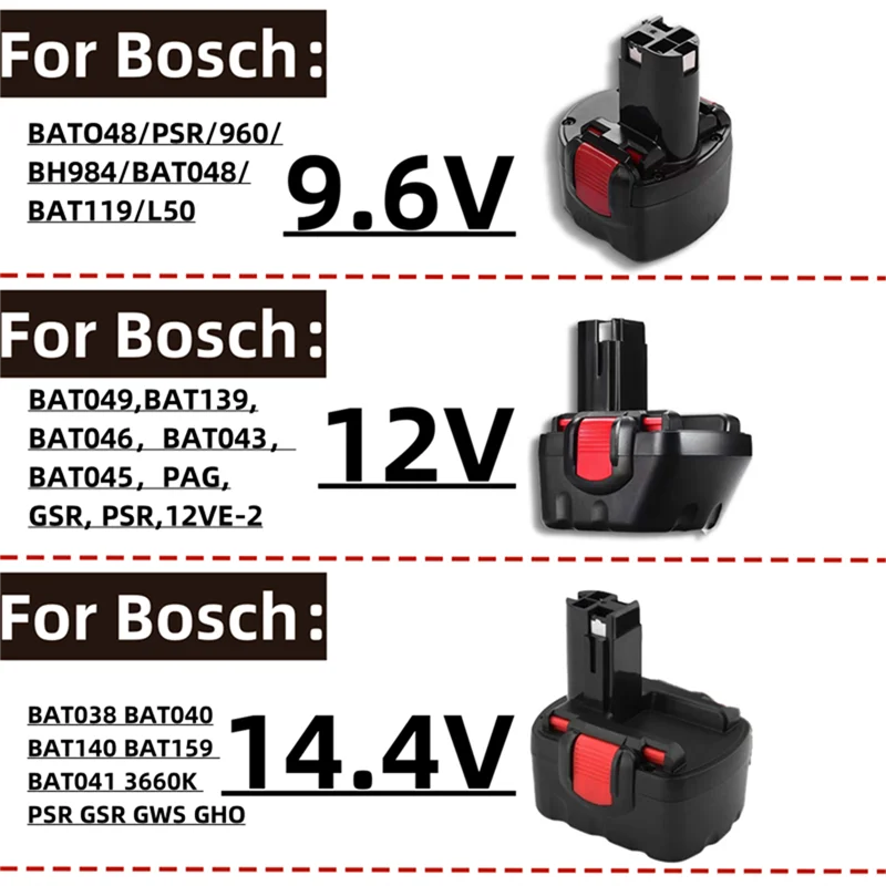 

For BOSCH 9.6V, 12V, 14.4V power tool batteries BAT038, BAT040, BAT140,BAT043, D70745, PSR 12, BAT048,BH984, BAT048,3.0Ah，4.0Ah