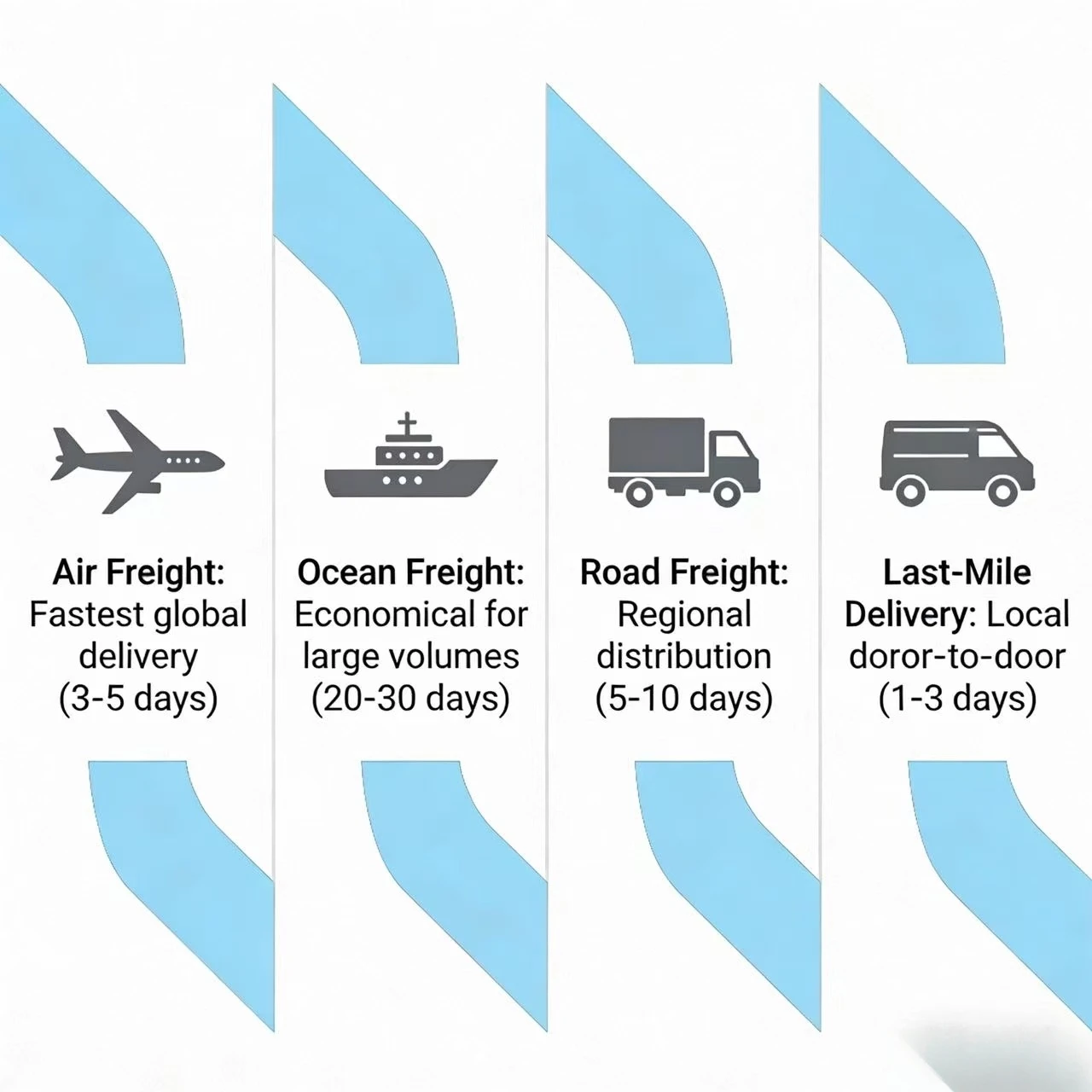 

VIP designated payment link Total price of transportation, customs clearance, tariffs, and machinery