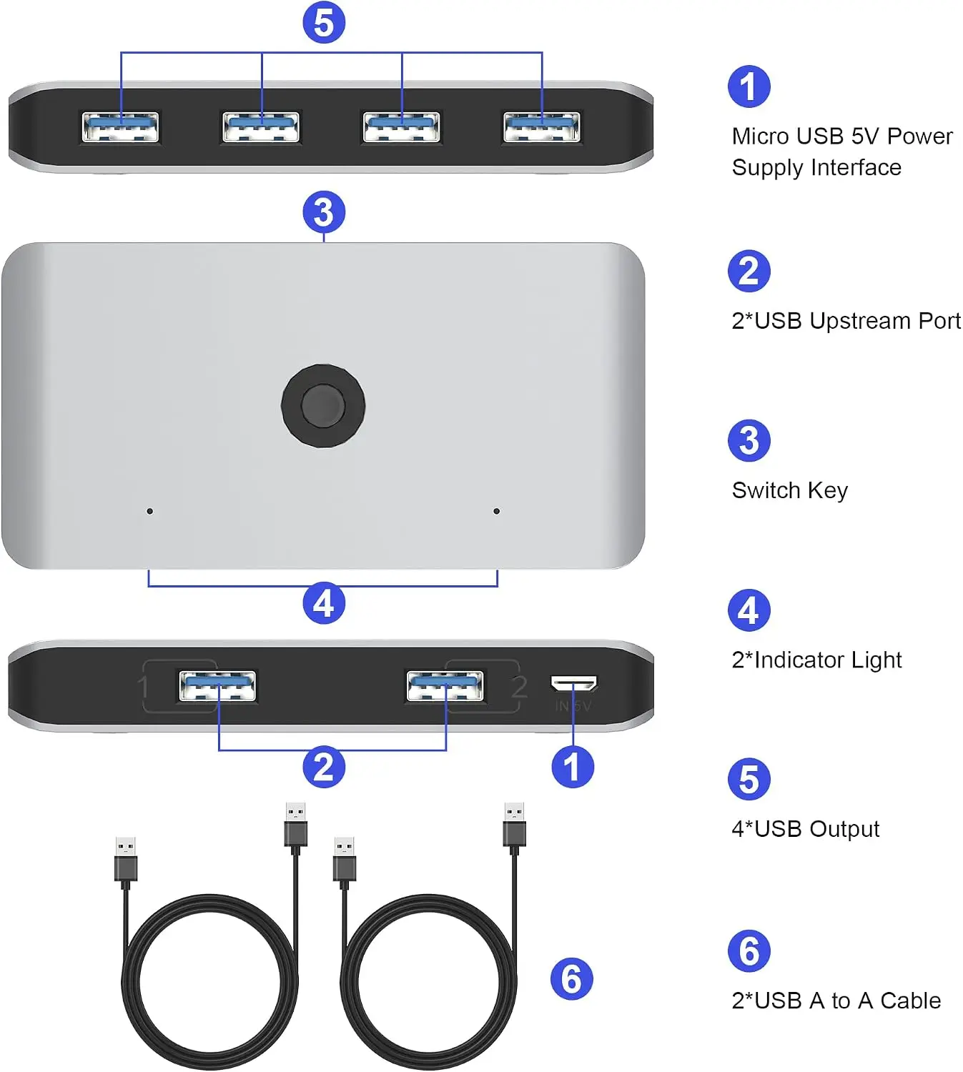 USB 3.0 Switcher Selector 2 Computers Sharing 4 Devices KVM Switch Hub Adapter for Keyboard Mouse Printer for Mac/Windows/Linux view 2