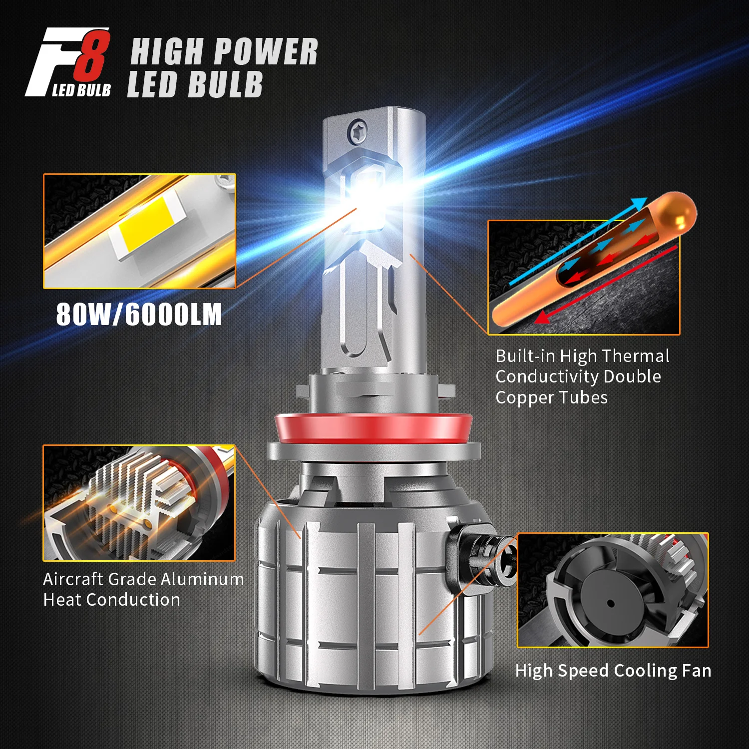 DAWNKNIGHT F8 160W H4 H7 Led Headlight Bulb Canbus Turbo Led Lamp for Car H8 H11 9005 Hb3 Hb4 6000K Auto Led Headlight Kit 2PCS