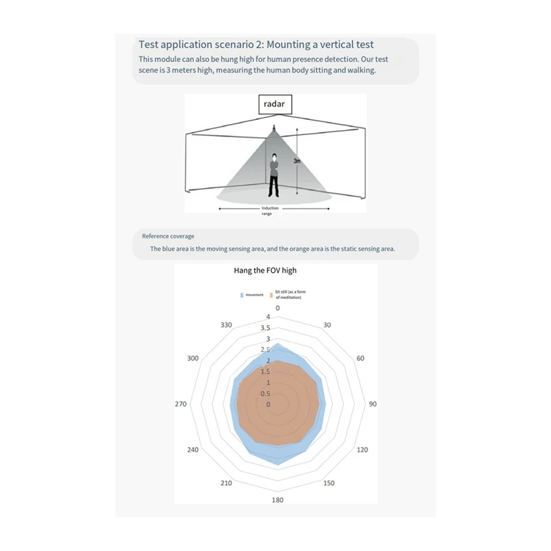 1125F 24G Millimeter Wave Motion Switch Sensor Human Presence Sensing Module 3.3V-5V Radar Detection Motion Module