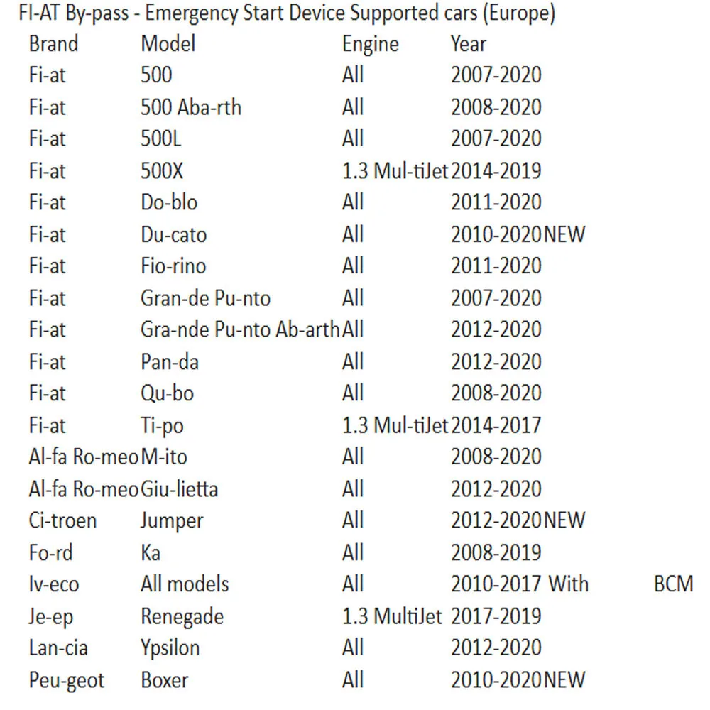 لشركة فيات تجاوز الطوارئ بدء محاكي إصلاح السيارات obd2 التوصيل والتشغيل ByPass حقيقية لينيا ل كوبو ل Ducato