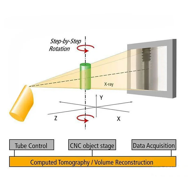 for X-Ray Inspection Equipment Nondestructive Flaw Detector Industrial CT Tomograph