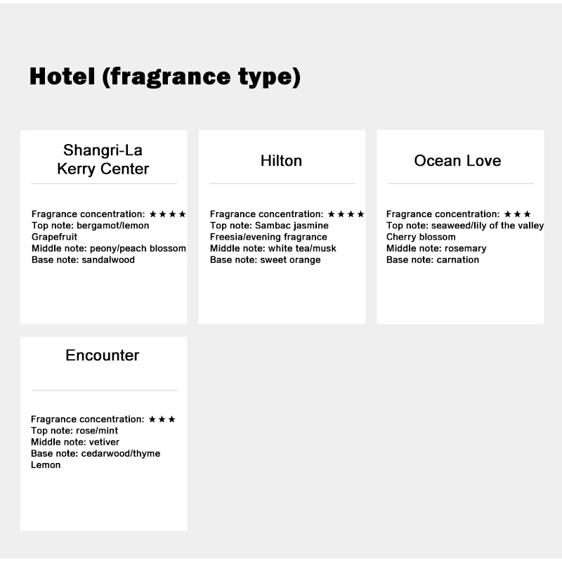 500ml Hilton Ritz Carlton Fragrance Oil For Home Fragrance spray Hotel Series Essential SPA Oils For Aromatic Diffuser DIY