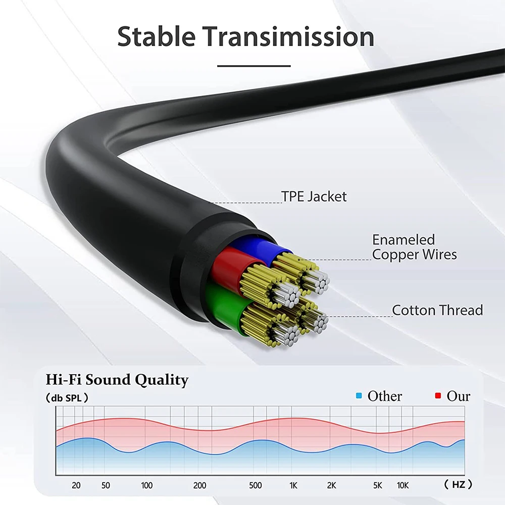 ZOGUO 3.5mm kabel HIFI Aux TRRS Audio Jack z mikrofonem kompatybilny z głośnikami samochodowymi Stereo słuchawki Xiaomi Redmi AUX