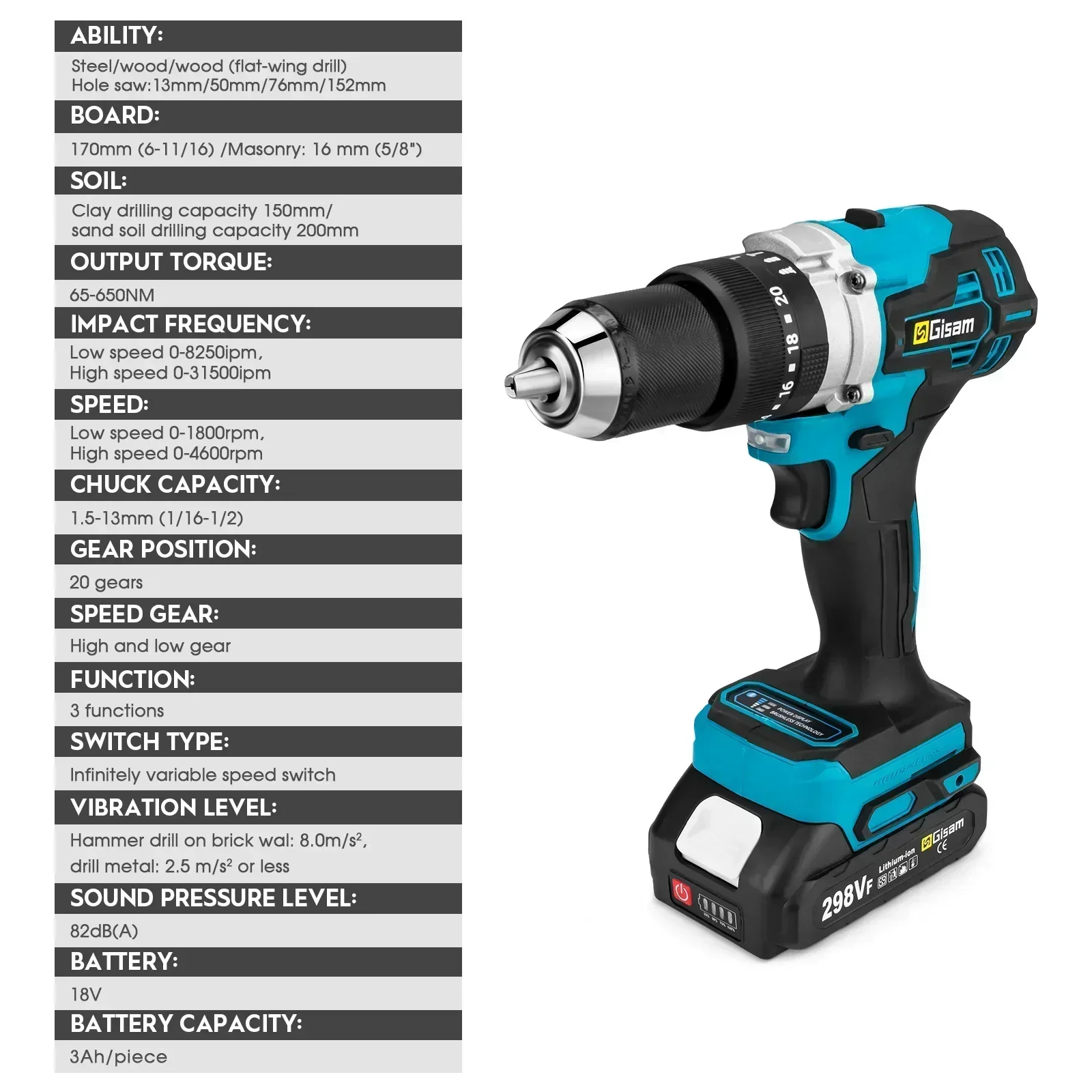 Gisam 650NM Brushless Electric Impact Drill 13MM Cordless Electric Screwdriver Chuck Driver Power Tool for Makita 18V Battery