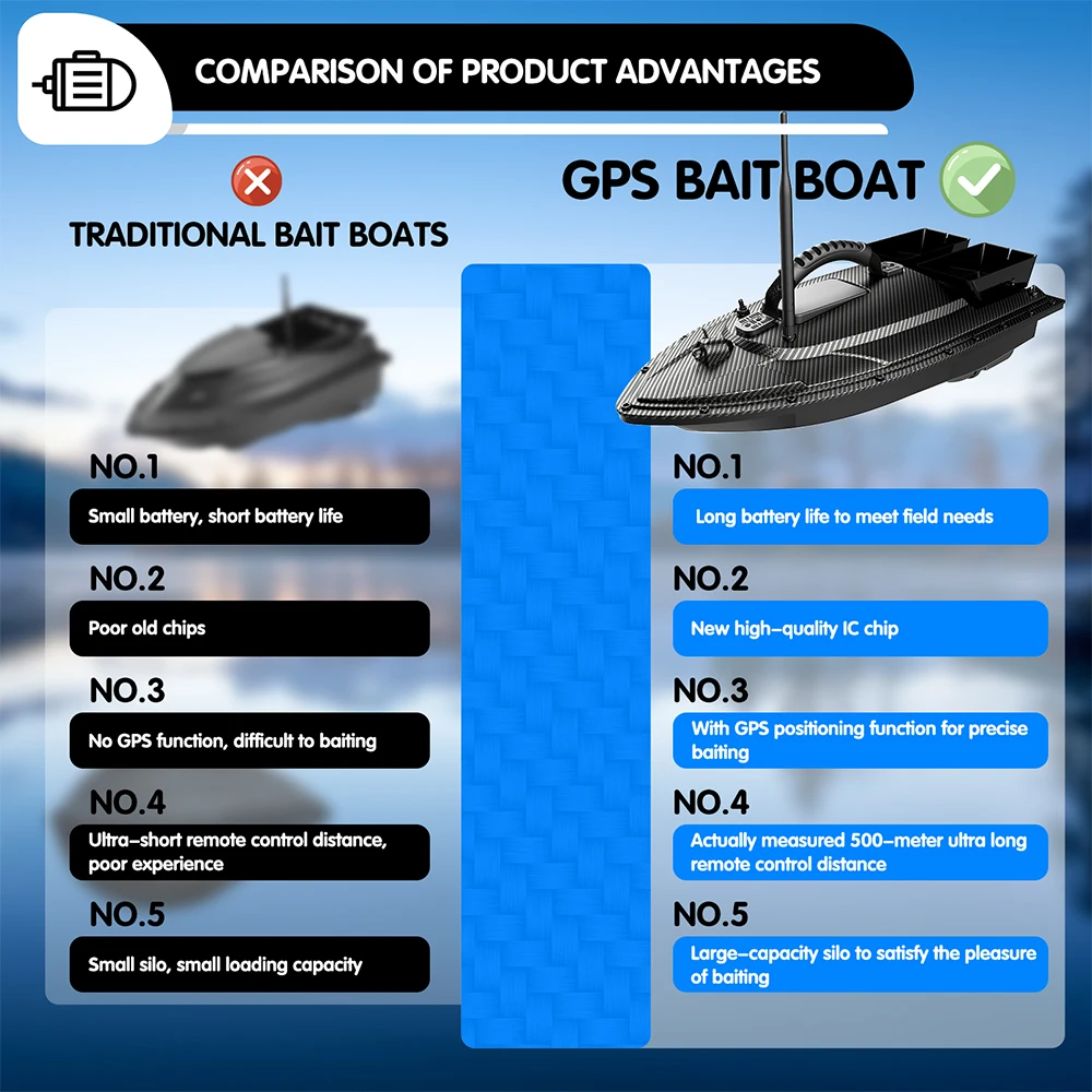 RC Bait Boat 500 Meters GPS 40 Point Positioning 2 Hoppers 1.5KG Automatic Return Searchlight for Nighttime Fishing Bait Boat