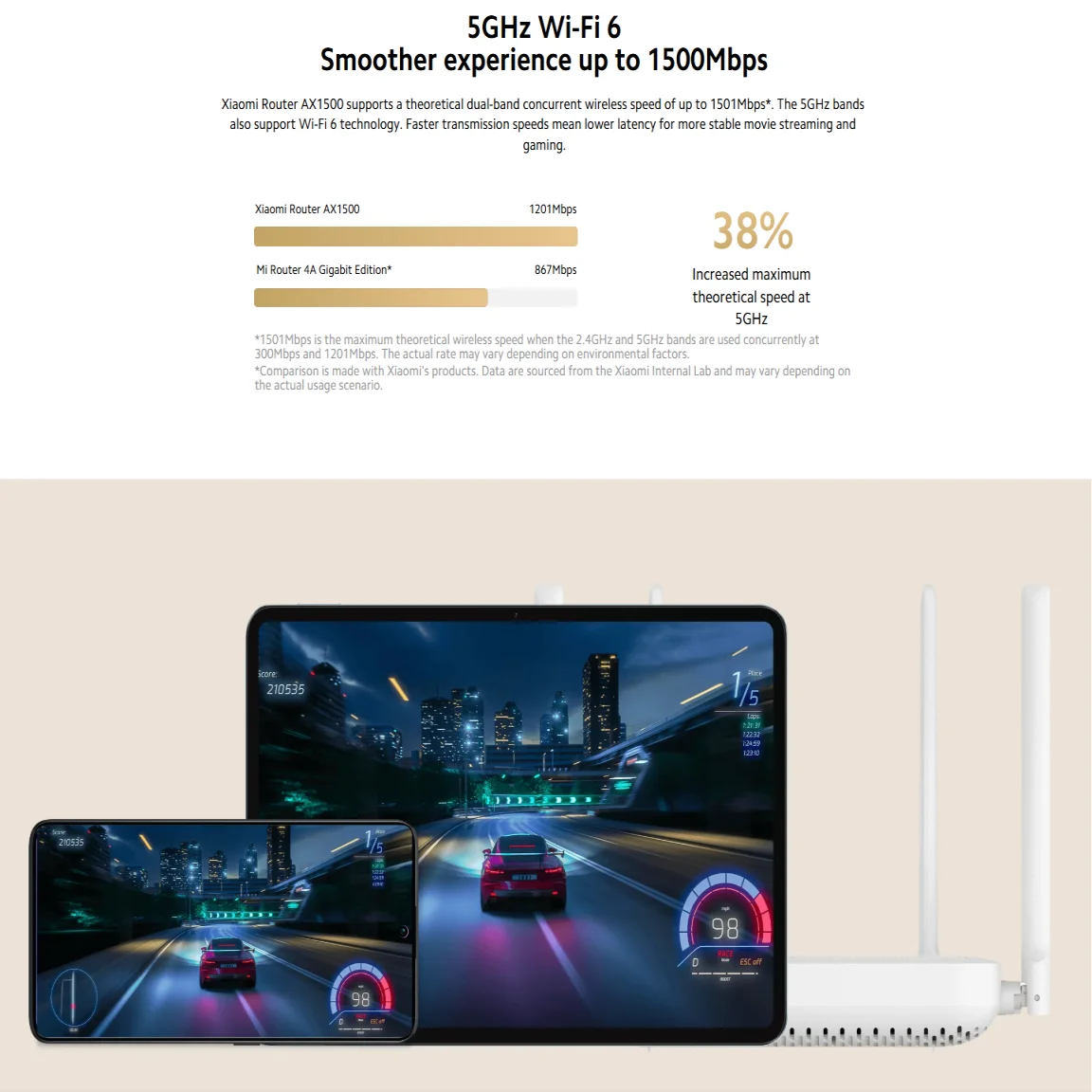 XIAOMI MI Router AX1500 2.4G/5.0GHz WiFi 6 Dual Band Mesh WiFi 6 Repeater Children Online Protection APP Control