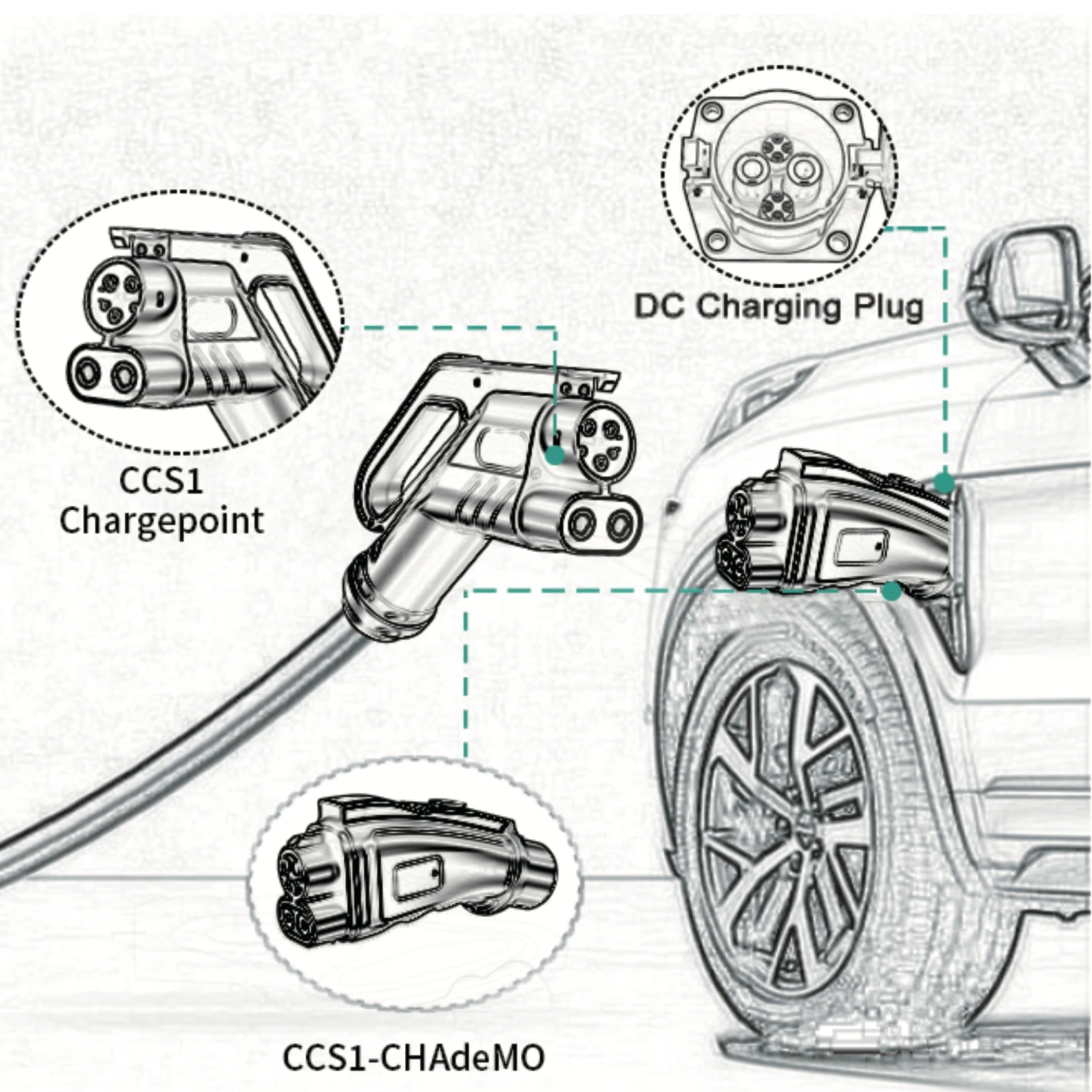 Adapter EVcharger4U CCS1 na CH – Chademo To Ccs Combo 1 Adapter recenzja i cena