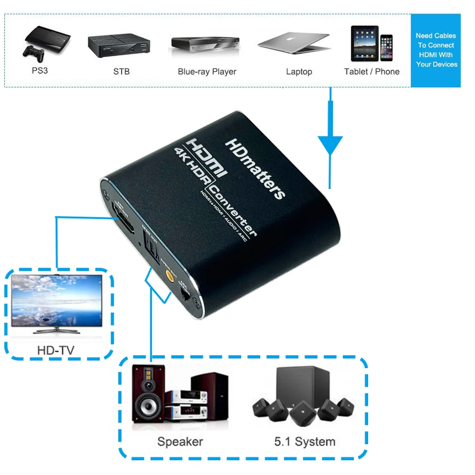 HDMI オーディオ エクストラクター 4K 60Hz HDMI 2.0 オーディオ
