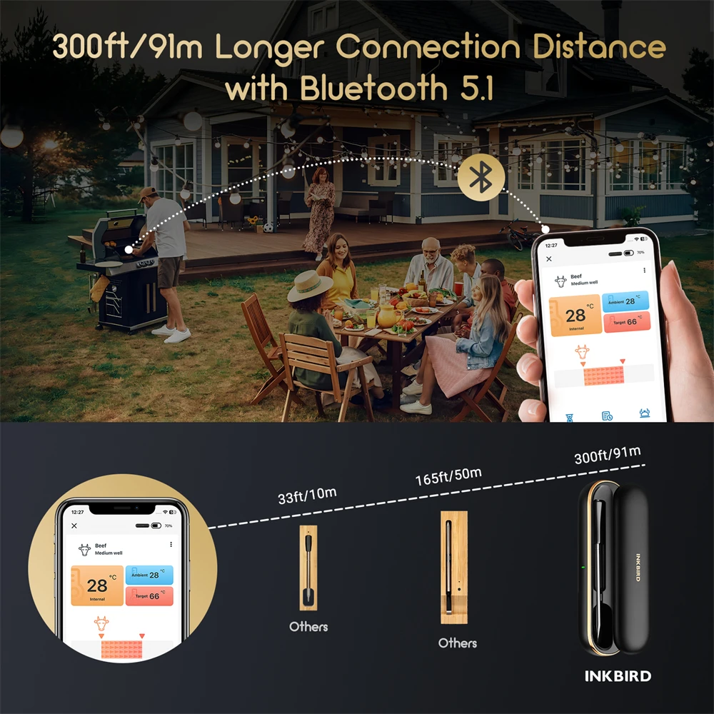 INKBIRD Wireless Meat Thermometer INT-11P-B Bluetooth Meat Thermometer Wireless for Grilling Smoking IP67 Waterproof Smart Probe