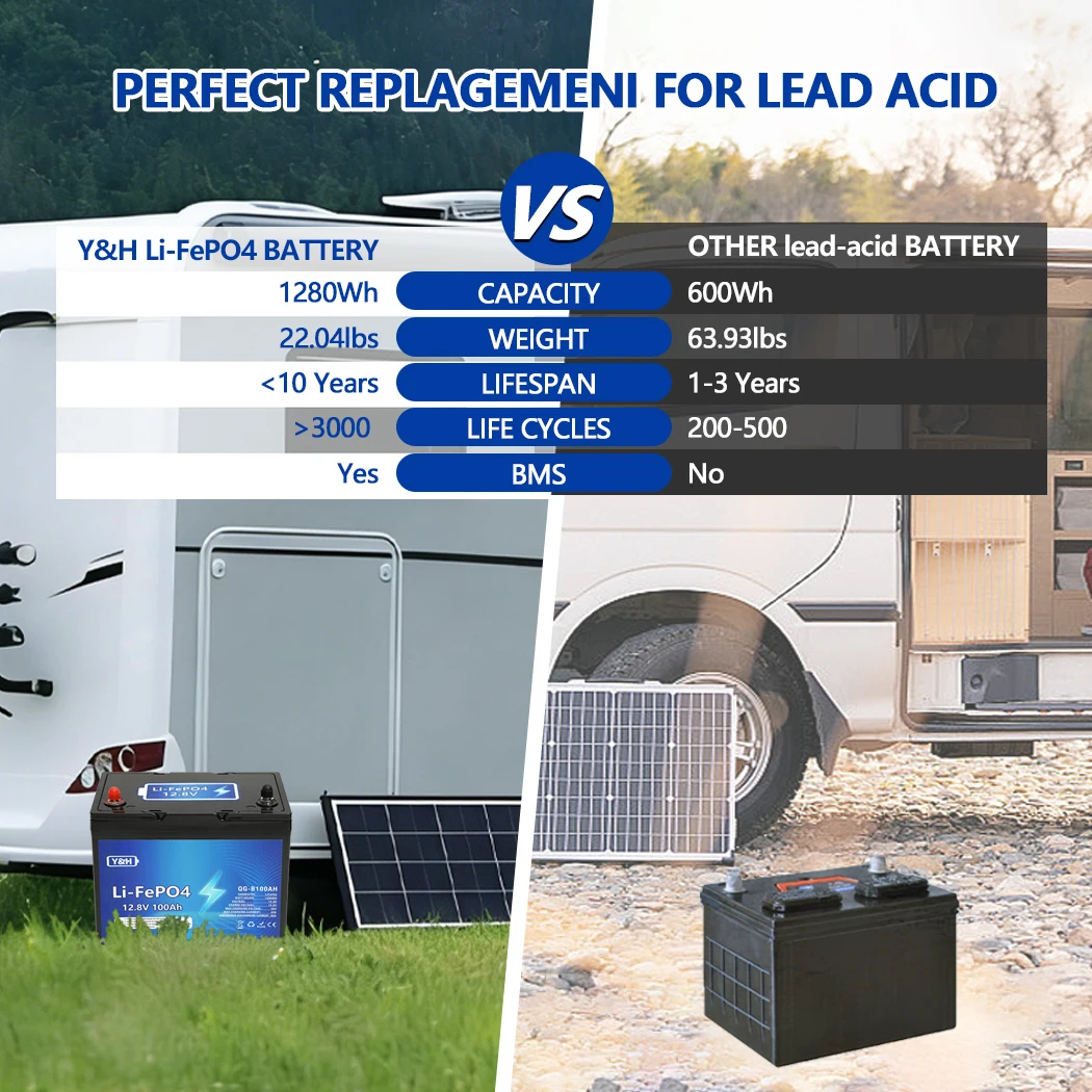 [Yerel Teslimat] Y&H 12V 24V 1 - Renewable Energy Source incelemesi ve fiyatı