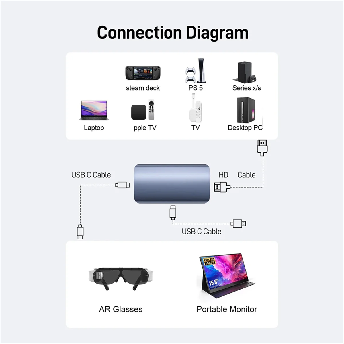 B34B-HDMI-Compatible to Type C Converter 4K60HZ Compatible with for RayNeo,XREAL Air,Rokid Air,Switch Base,Steam Deck Base