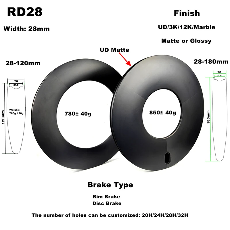 

BIKEDOC RD28 120 мм Карбоновый обод Дорожный диск 700C Гравийные диски Трековый велосипед Глубина 180 мм Время триalthlon Гоночный обод Бескамерный Toray 1000