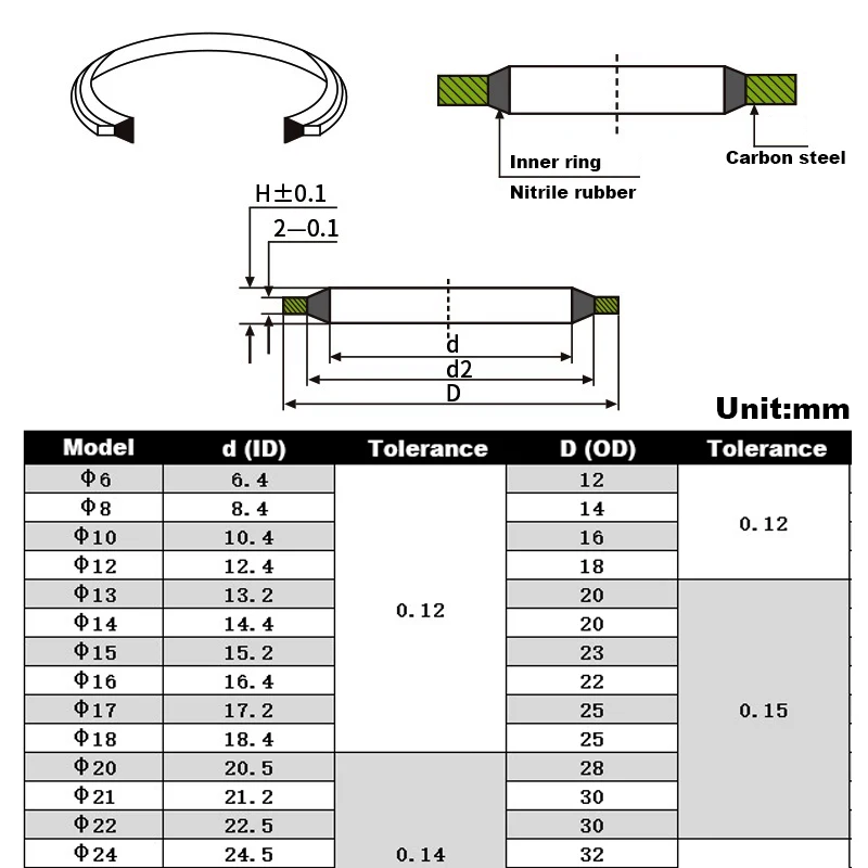Combined Gasket Skeleton Oil Seal Carbon Steel Nitrile JB982-77 High Pressure Oil Pipe Gasket High Pressure Seal Ring 5/6/8-60G